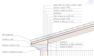 sezione di un tetto ventilato